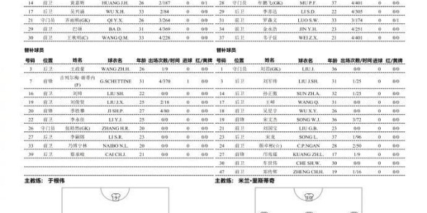 开云-津门虎vs海牛：三外援PK四外援，王秋明首发，金洋洋出战
